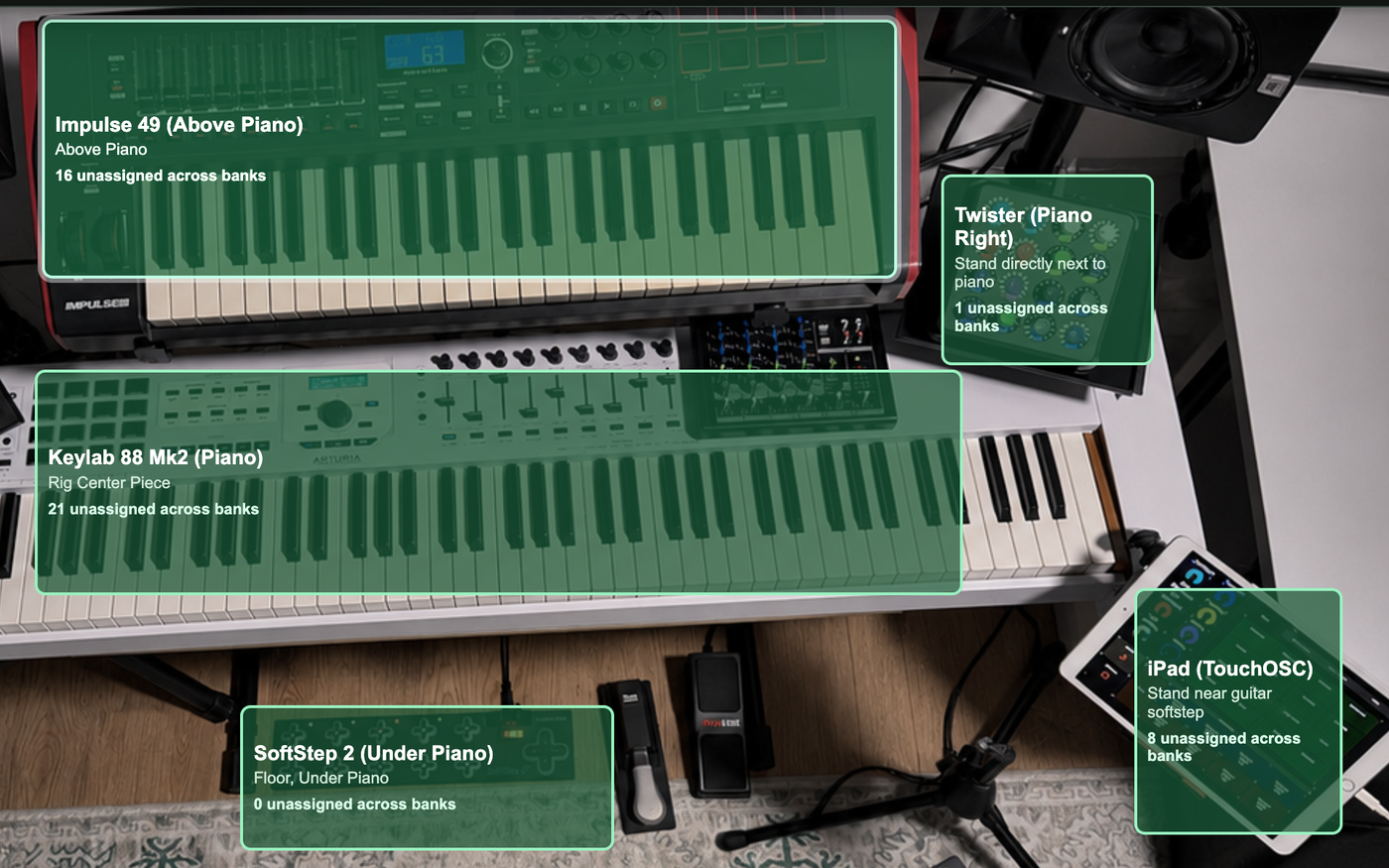 Controller Atlas showing labeled keyboard, knob controller, pedal and iPad regions on a photograph of the live rig.