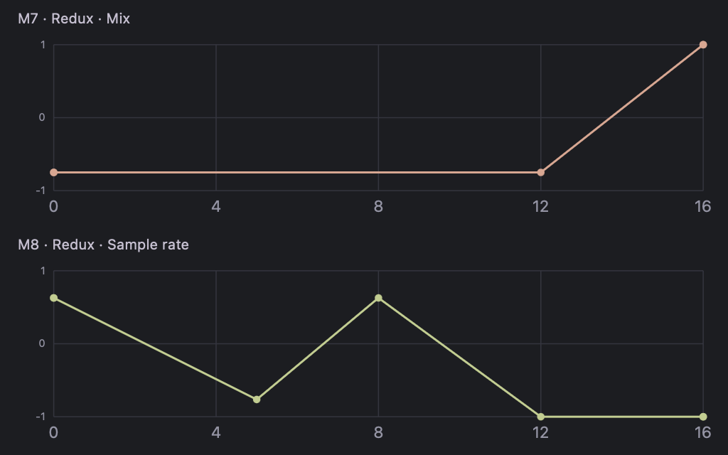Modulation Breeder showing generated Redux mix and sample-rate automation curves.